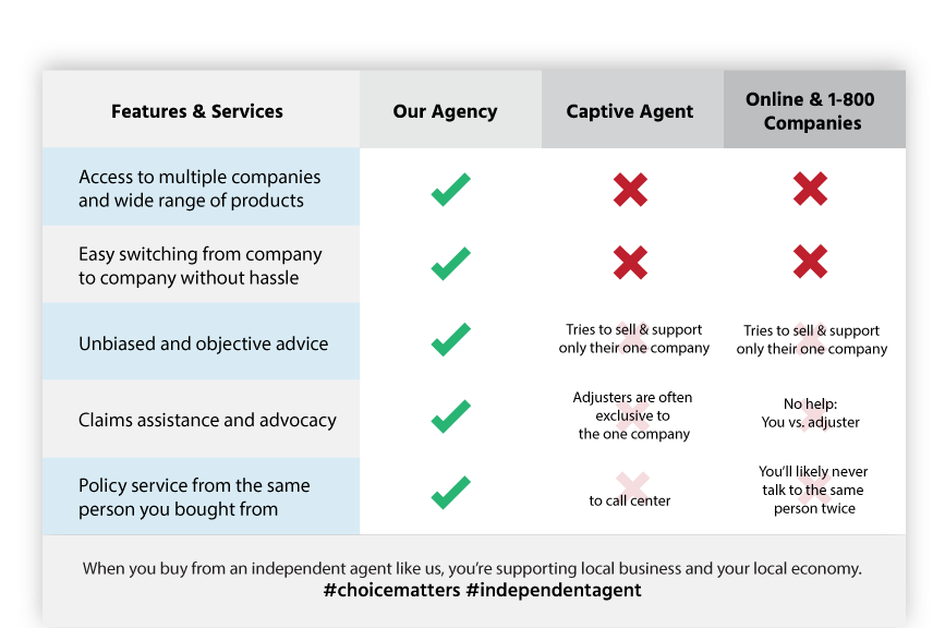 Comparison checklist no header Comparison checklist no header